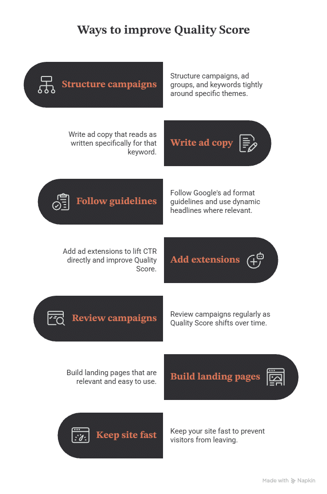 What Is Quality Score and How to Improve It in Google Ads?