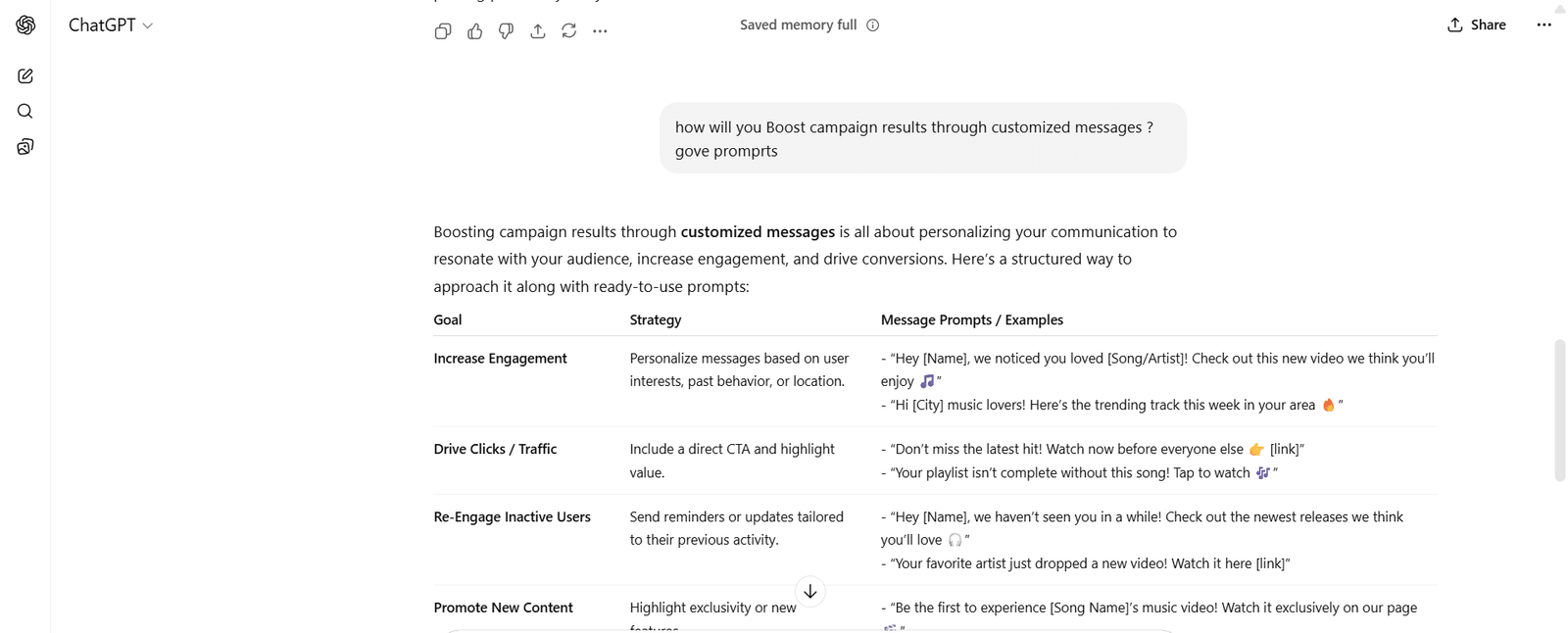 ChatGPT & AI in Digital Marketing: 10 Real Use Cases - Best website design company in canada Boost campaign results through customized messages