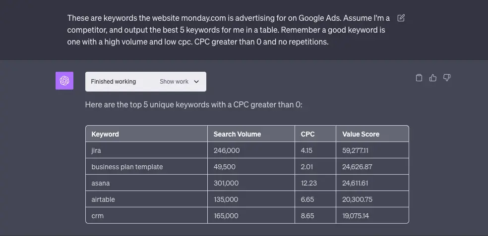 ChatGPT & AI in Digital Marketing: 10 Real Use Cases - Best website design company in canada DATAANALYSIS