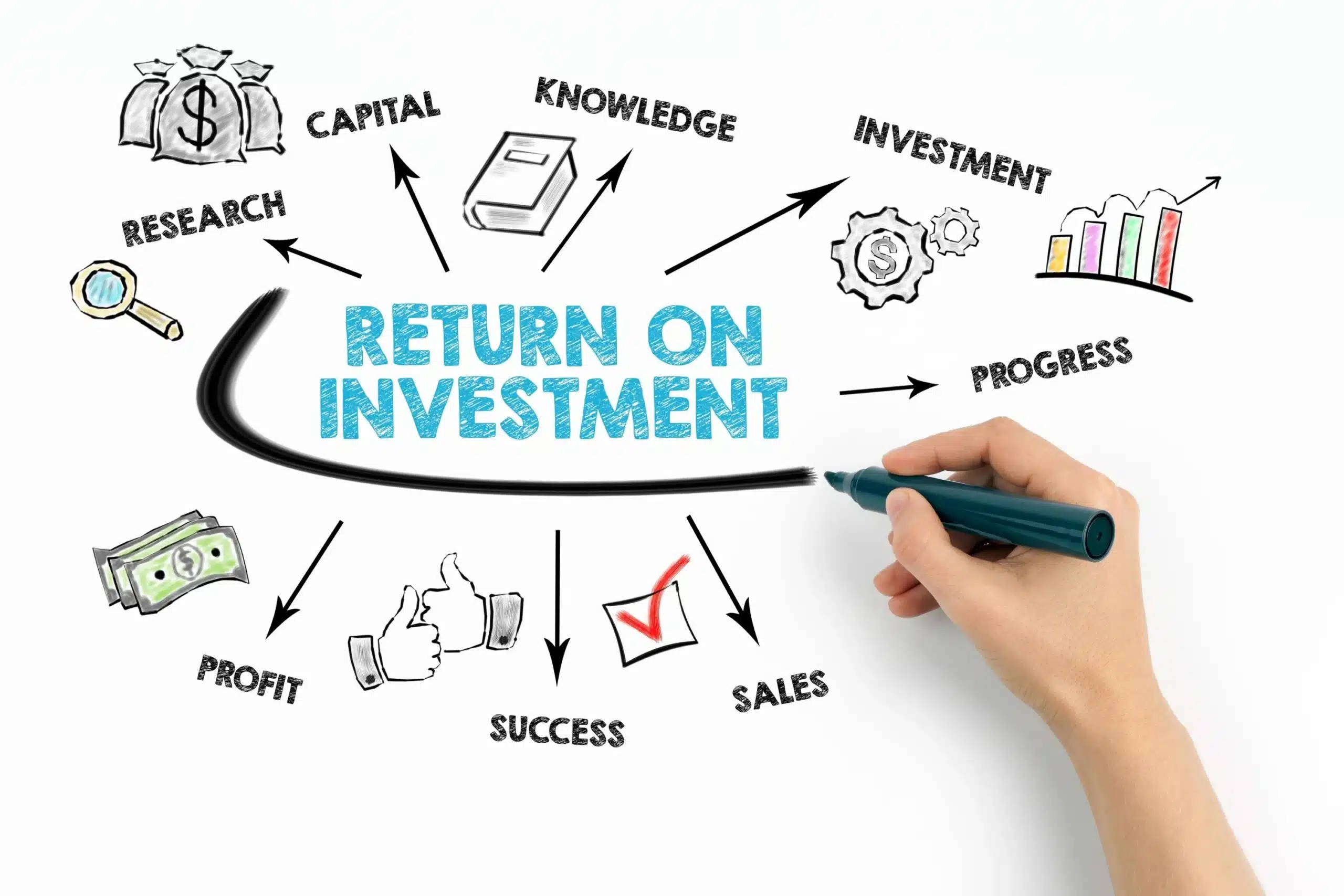 Top 10 Benefits of Investing in SEO Over Paid Ads in Canada - Best website design company in canada Improved Returns on Investment (ROI) Potential