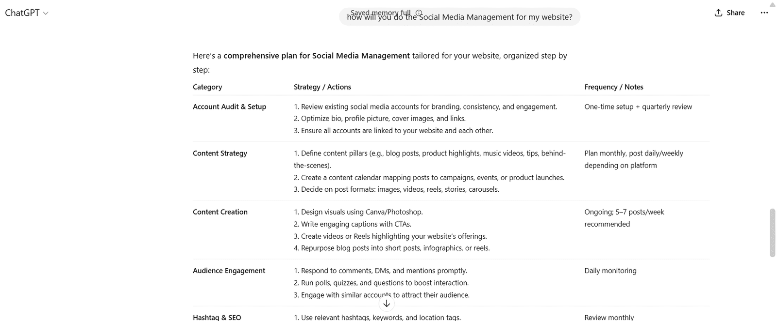 ChatGPT & AI in Digital Marketing: 10 Real Use Cases - Best website design company in canada social media management