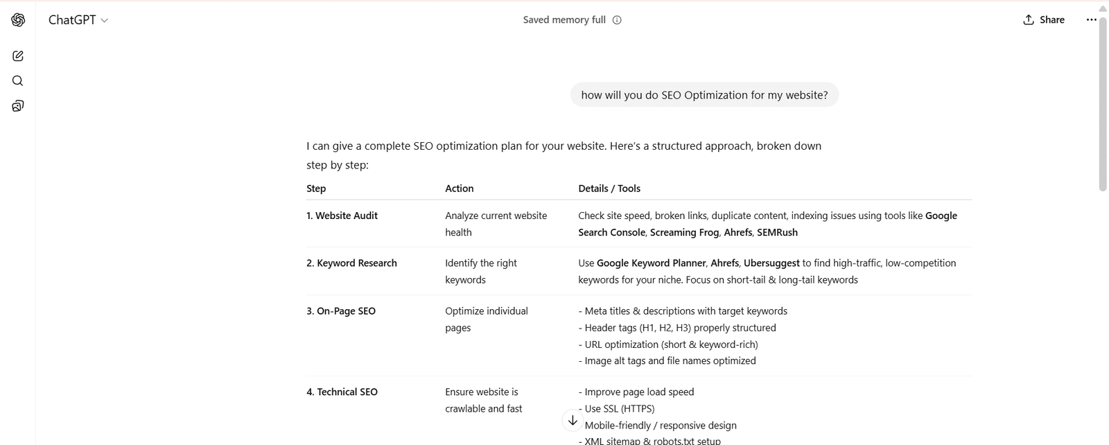 ChatGPT & AI in Digital Marketing: 10 Real Use Cases - Best website design company in canada SEO Optimization