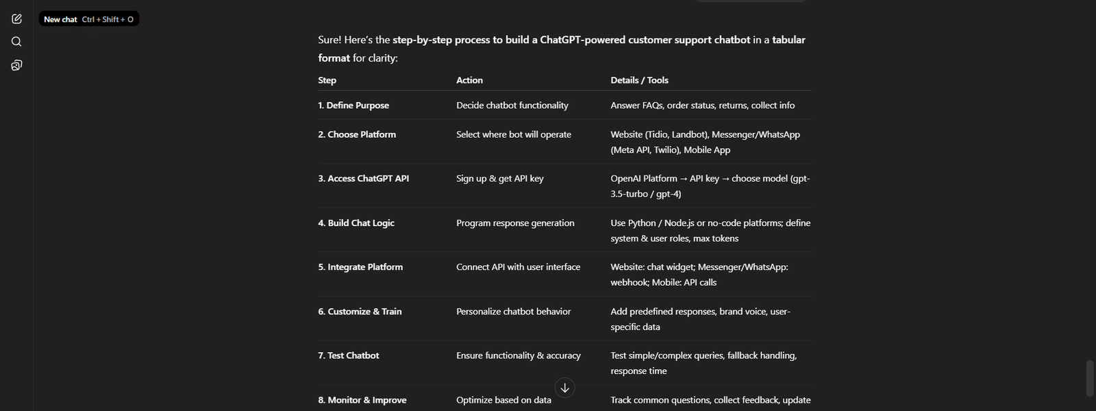 ChatGPT & AI in Digital Marketing: 10 Real Use Cases - Best website design company in canada CHATBOT