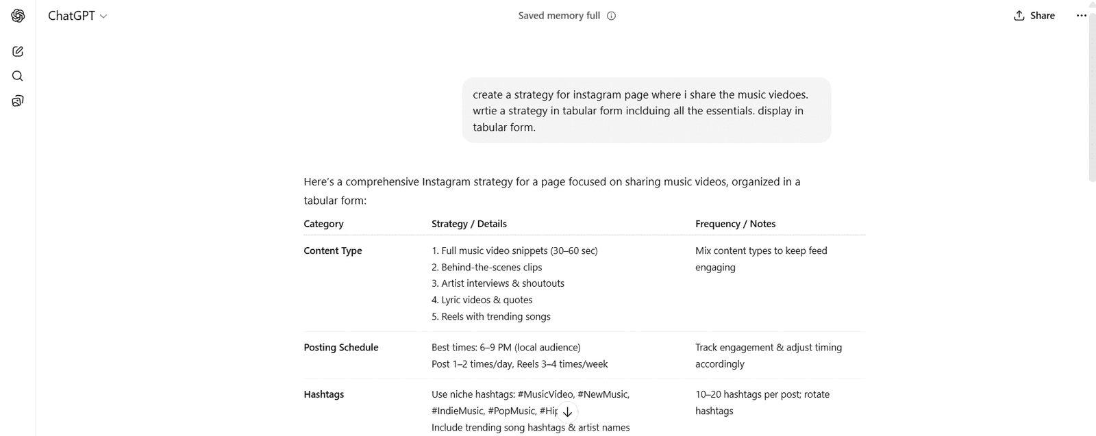 ChatGPT & AI in Digital Marketing: 10 Real Use Cases - Best website design company in canada content creation