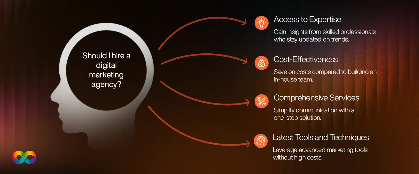 How Do Digital Marketing Agencies in Canada Structure Their Pricing?