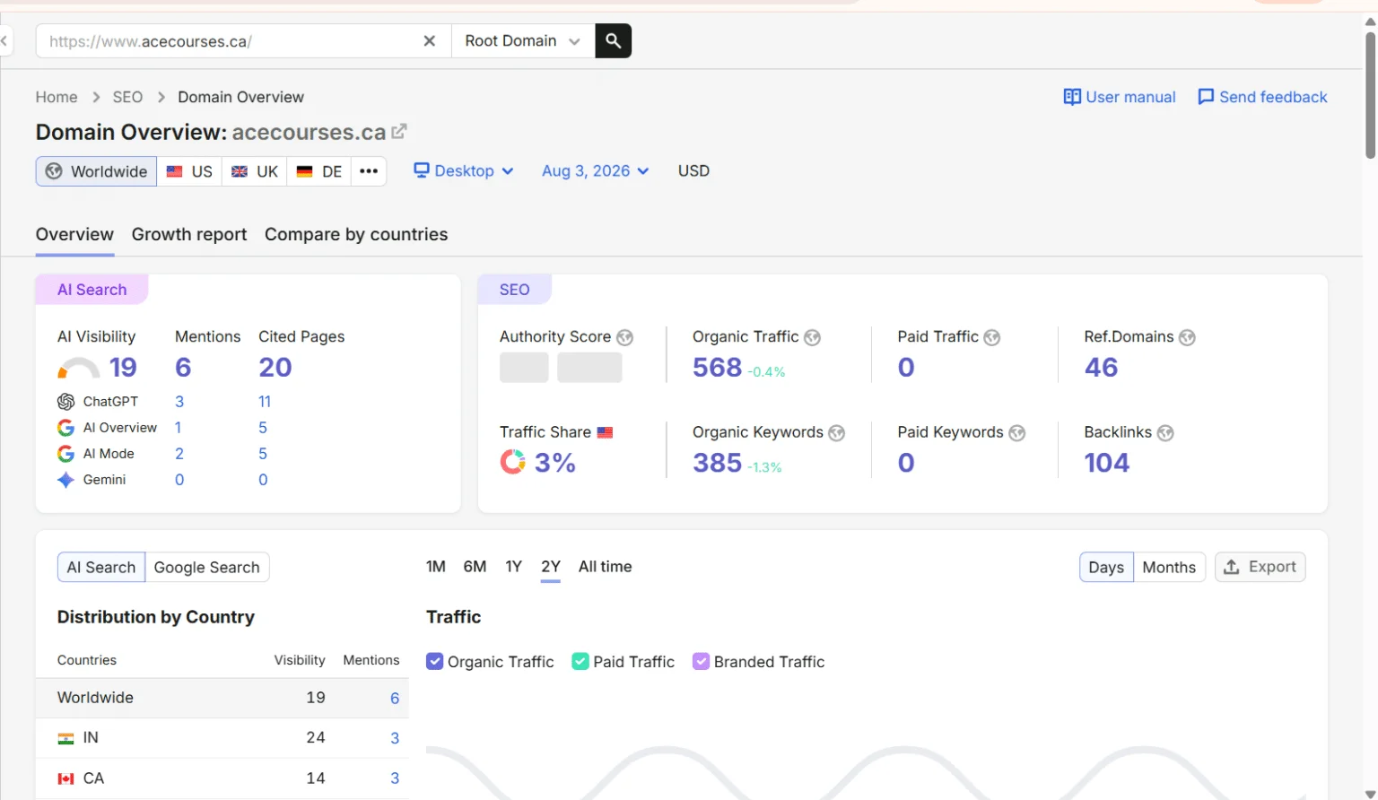 SEO Results Dashboard