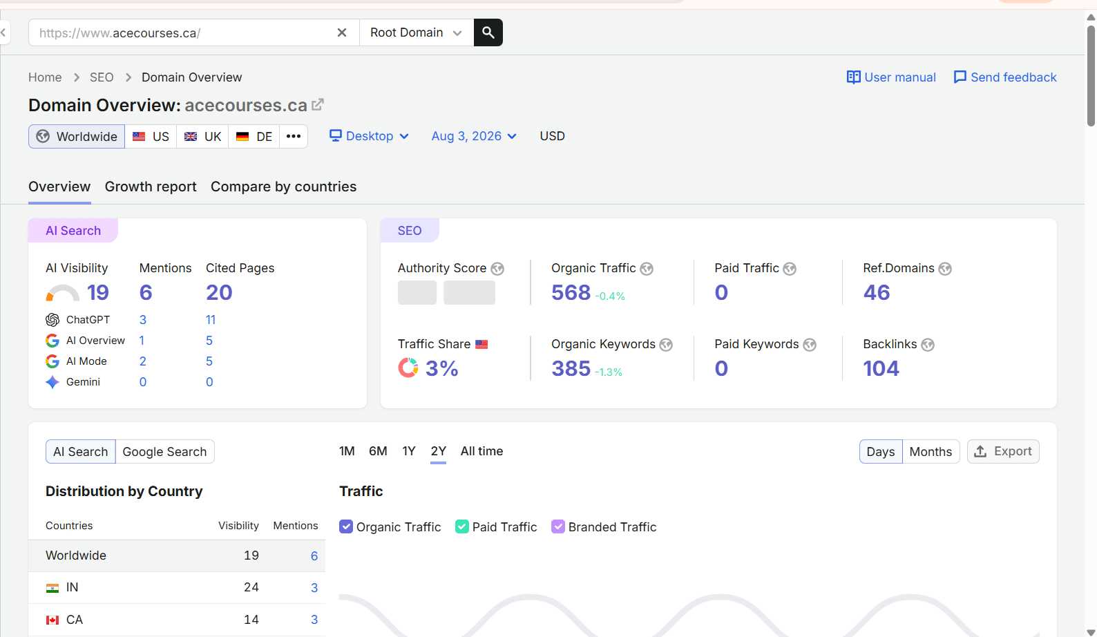 SEO Results Dashboard