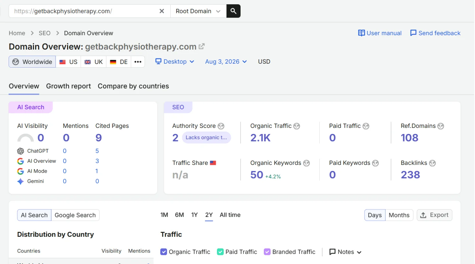 SEO Results Dashboard