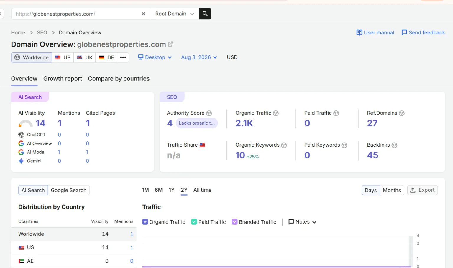 SEO Results Dashboard