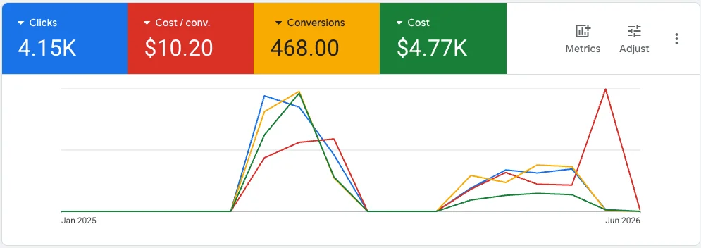 SEO Results Dashboard