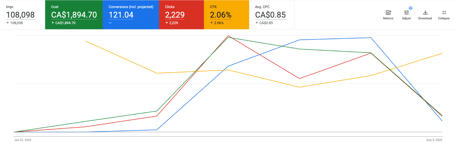 SEO Results Dashboard