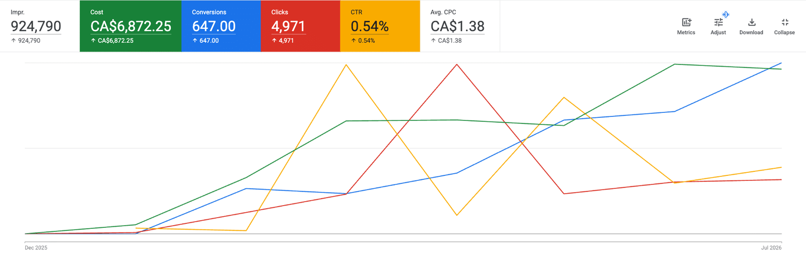 Google Ads Report