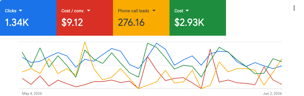 SEO Results Dashboard