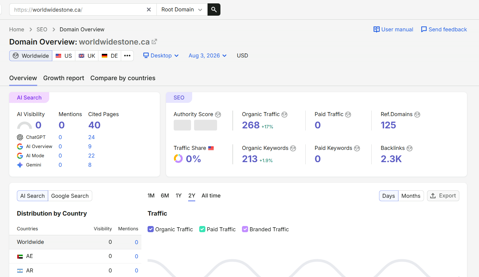 SEO Results Dashboard