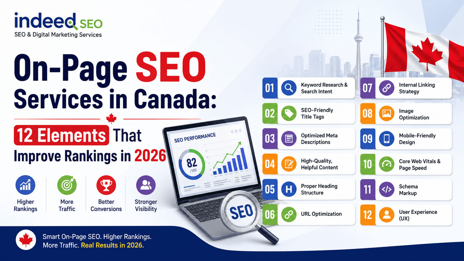 On-Page SEO Services in Canada: 12 Elements That Improve Rankings in 2026