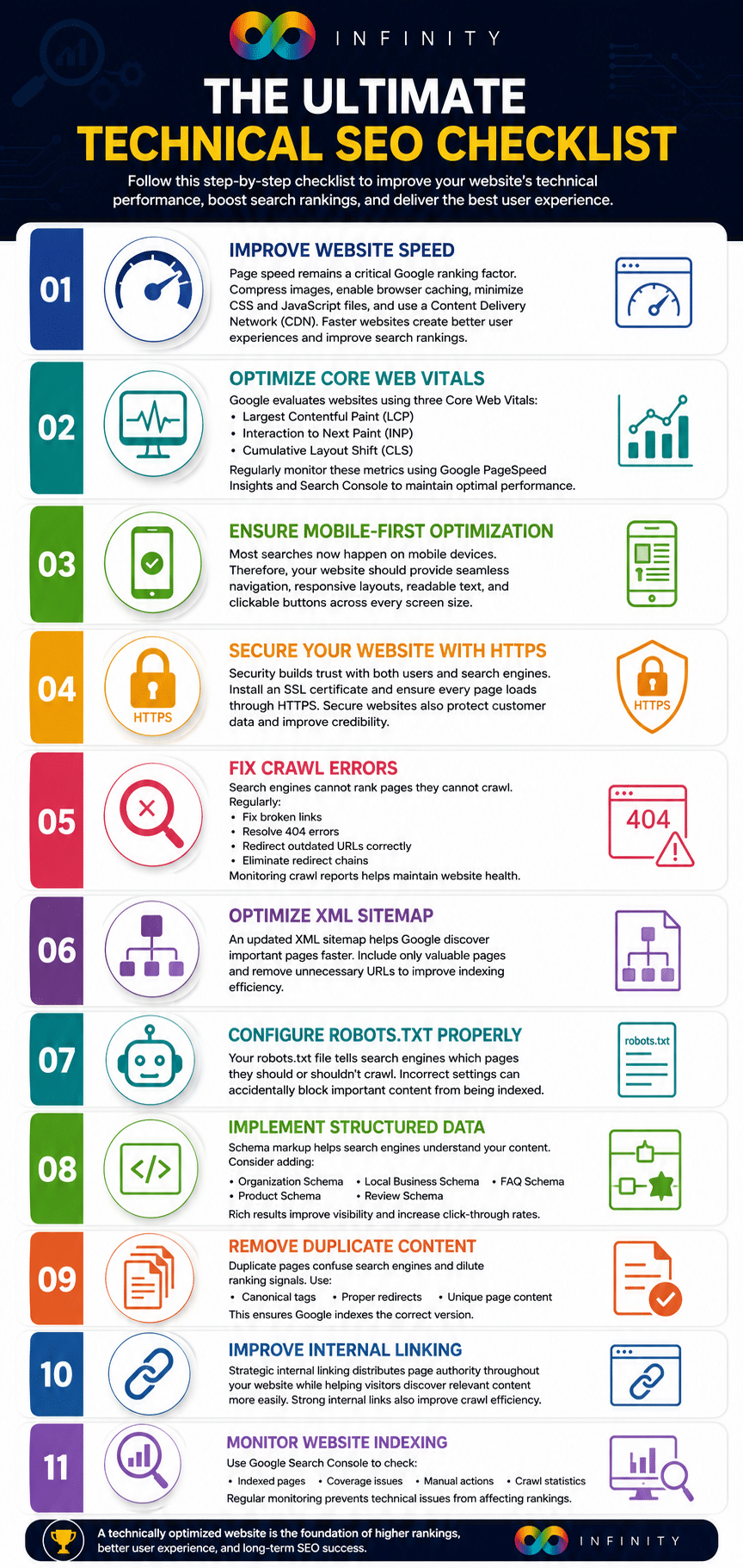 The Ultimate Technical SEO Checklist