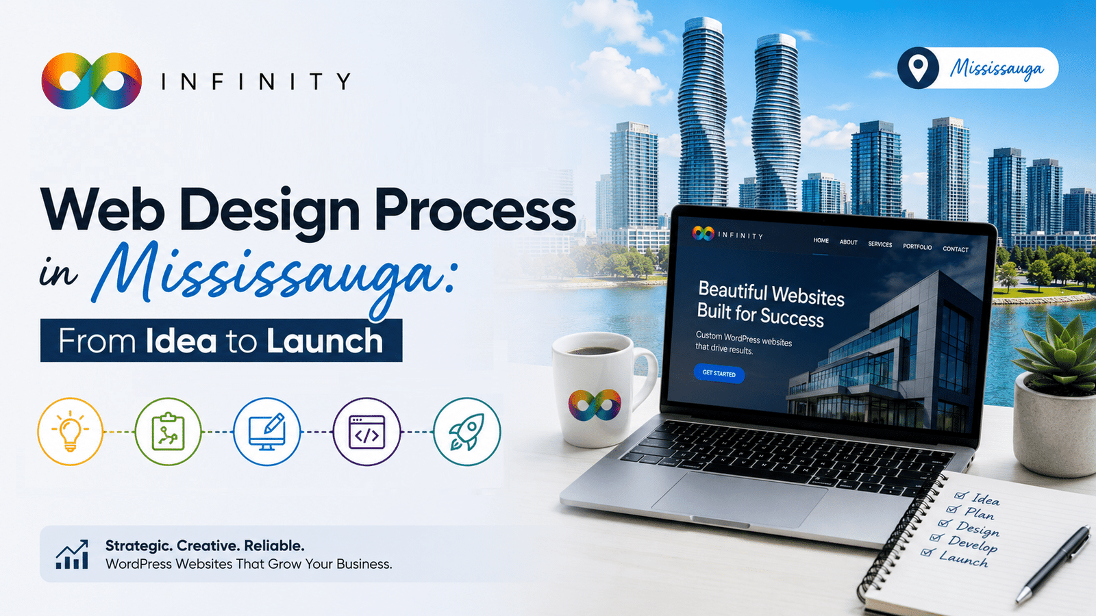 WordPress Web Design Process in Mississauga: From Idea to Launch