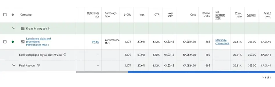 Google Ads Performance Chart